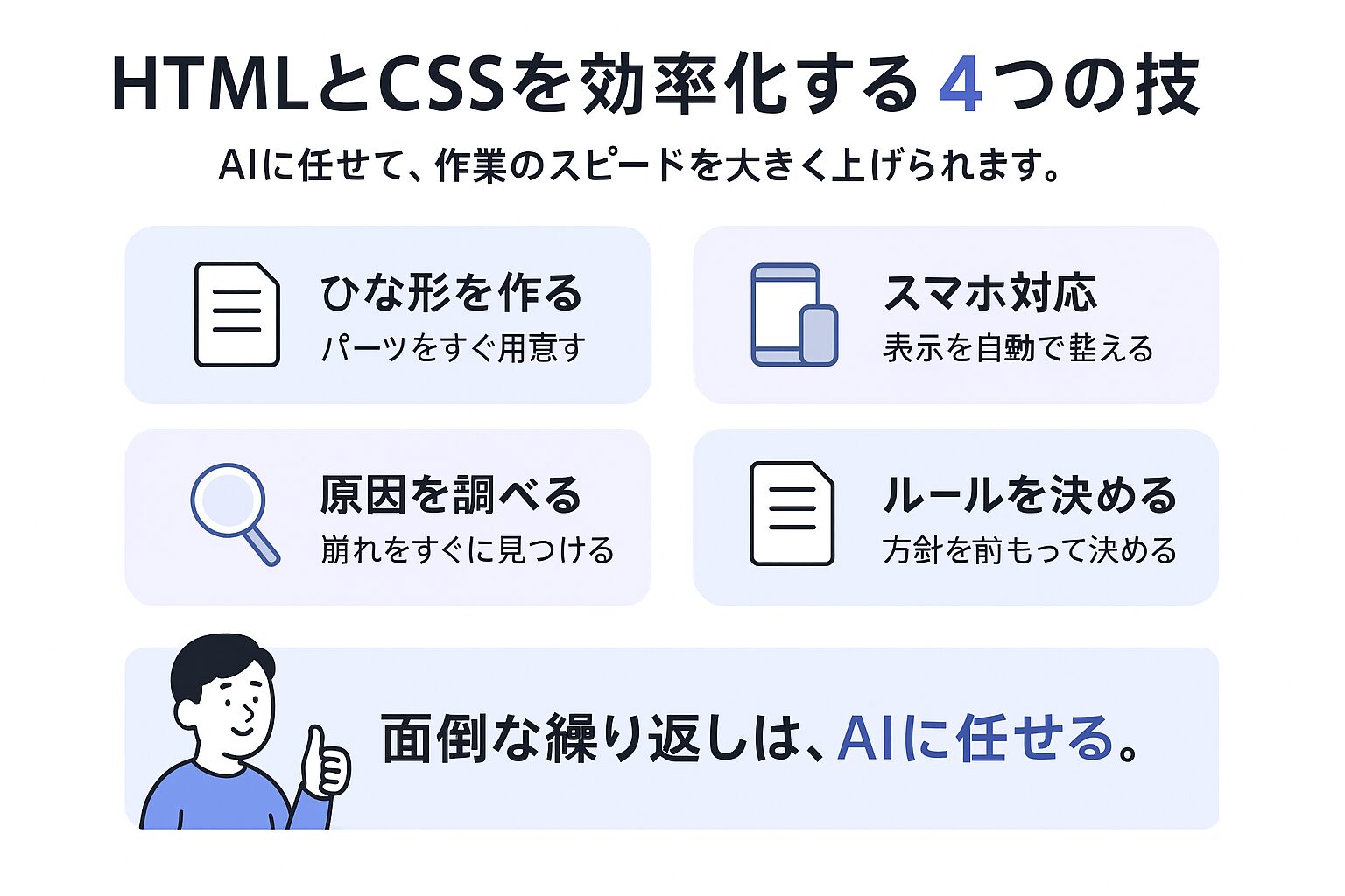 HTML/CSSを効率化する4つのテクニックを説明する図