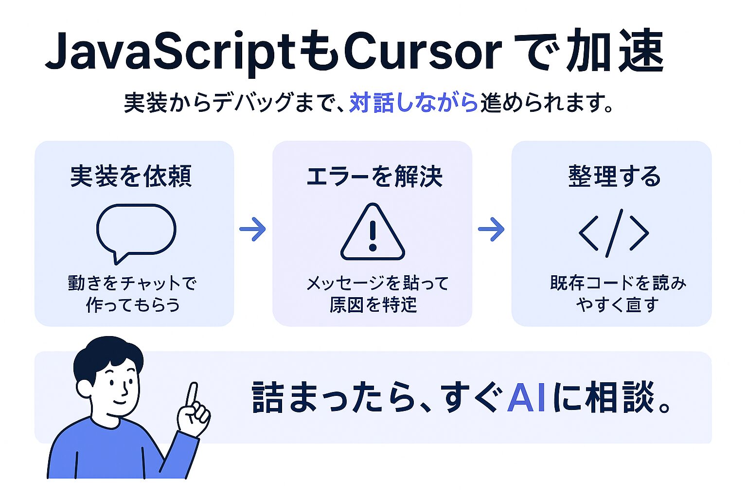 CursorでJavaScriptを活用する3つの方法を説明する図