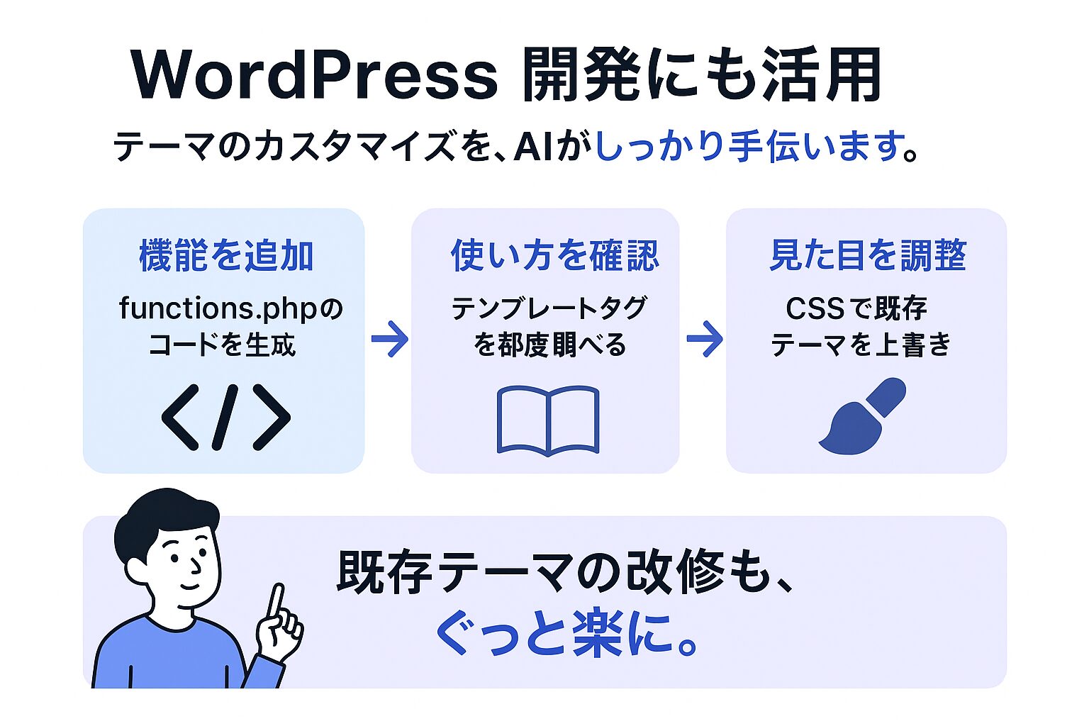 CursorでWordPress開発を活用する3つの方法を説明する図
