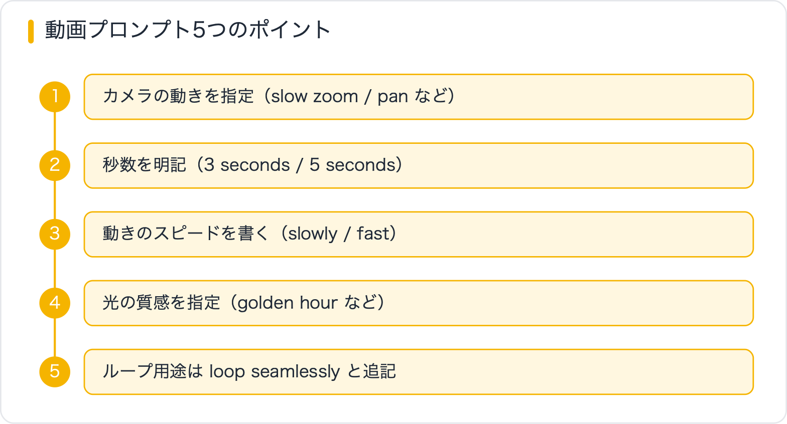 動画プロンプト5つのポイント