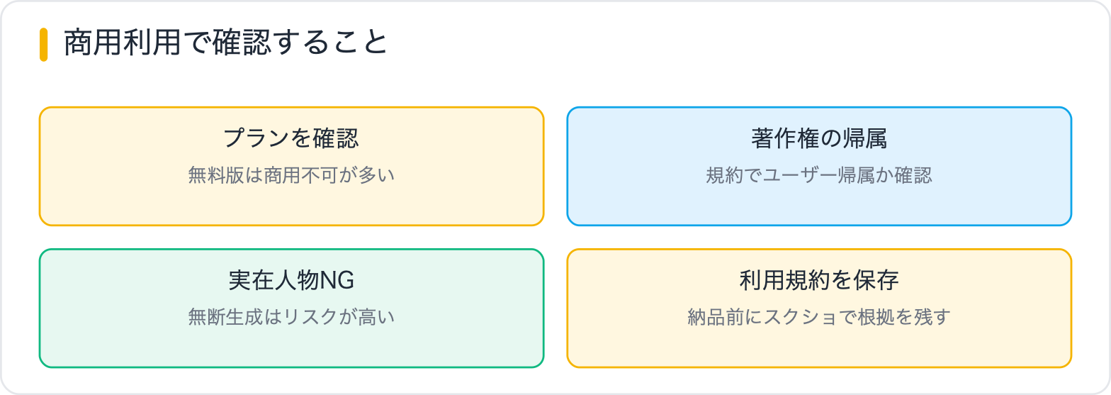 商用利用で確認すること