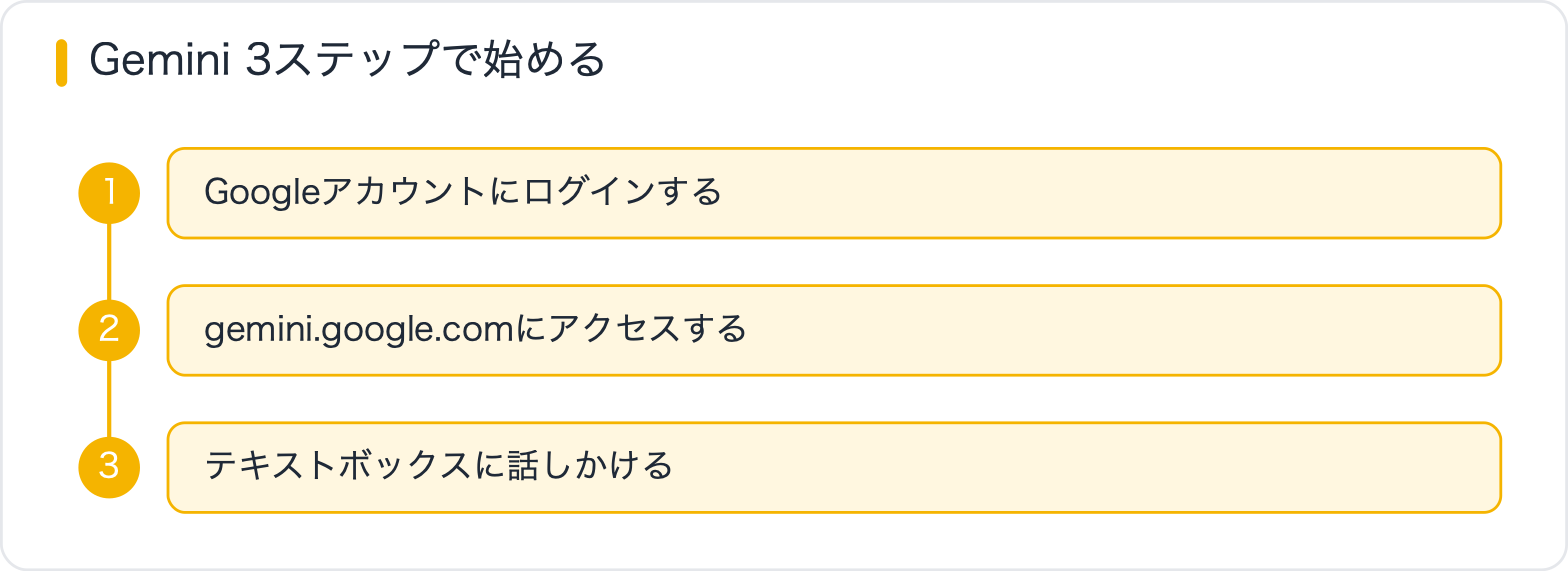 Gemini 3ステップで始める