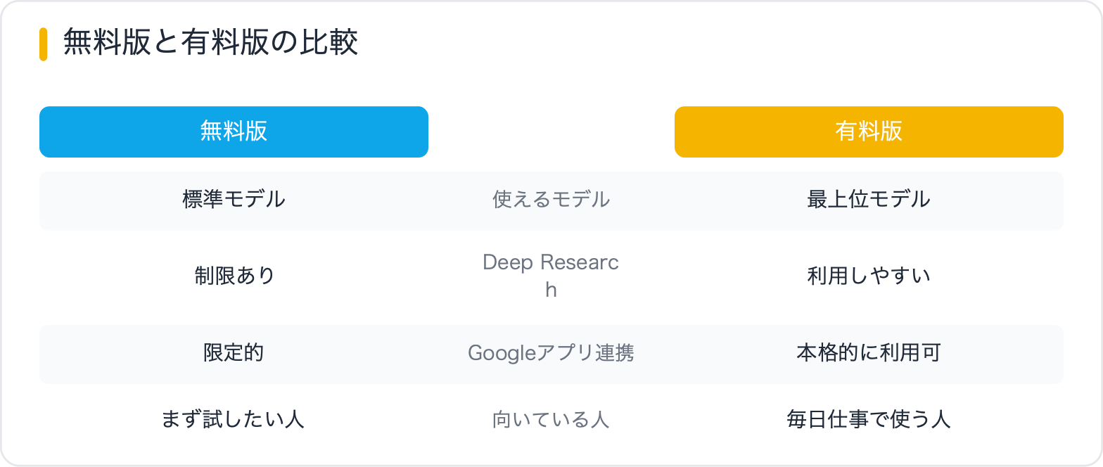 無料版と有料版の比較