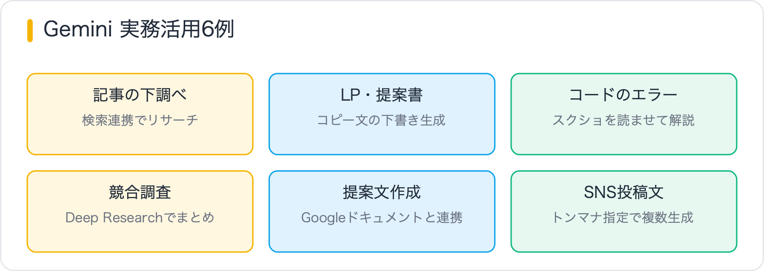 Gemini 実務活用6例