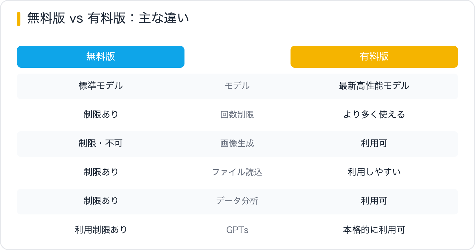 無料版 vs 有料版：主な違い