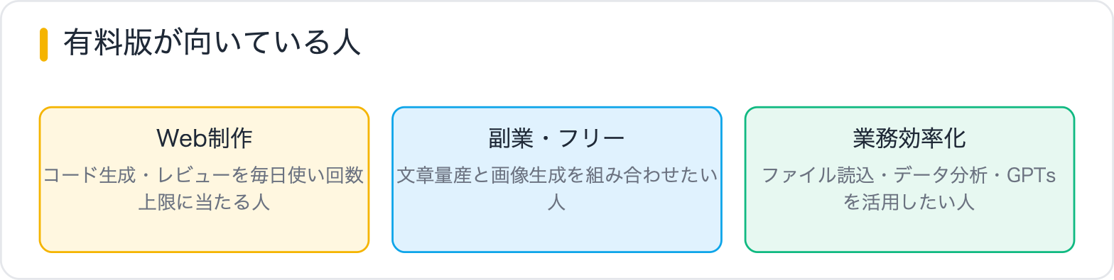 有料版が向いている人