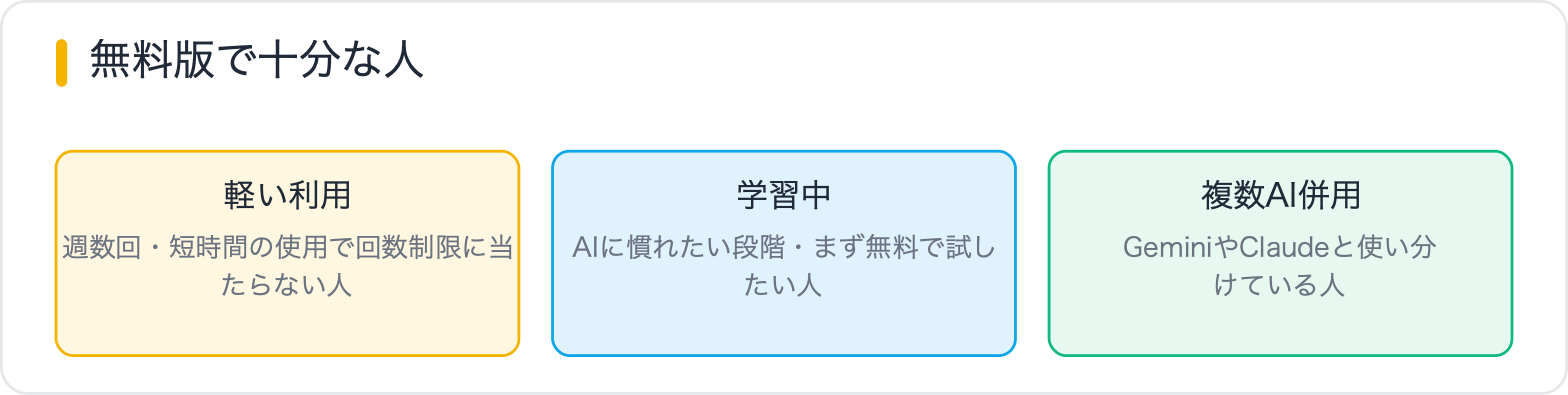 無料版で十分な人
