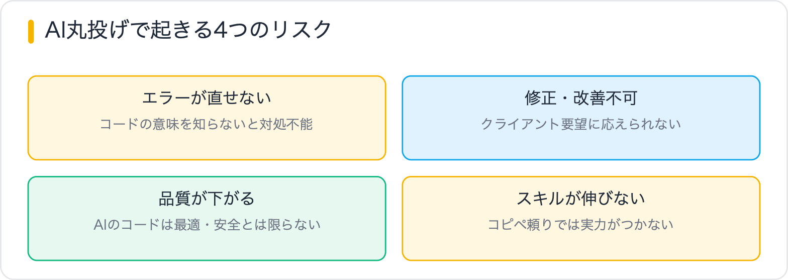 AI丸投げで起きる4つのリスク