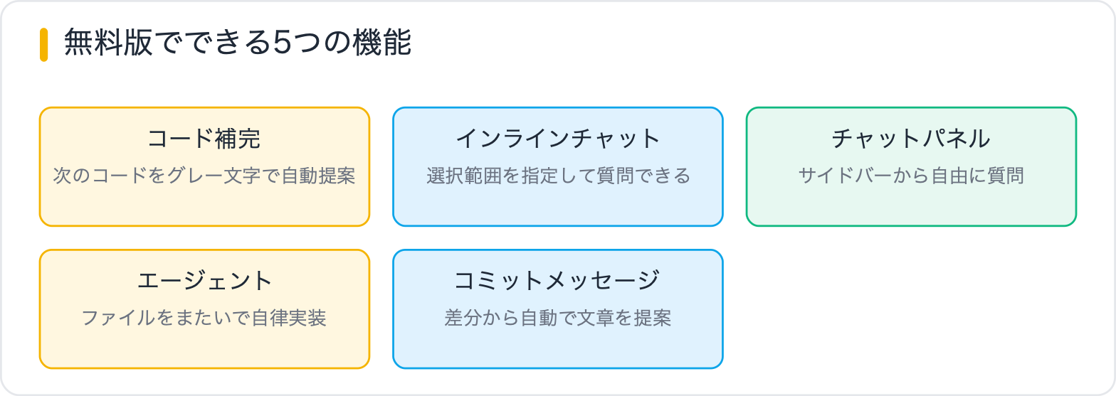 無料版でできる5つの機能