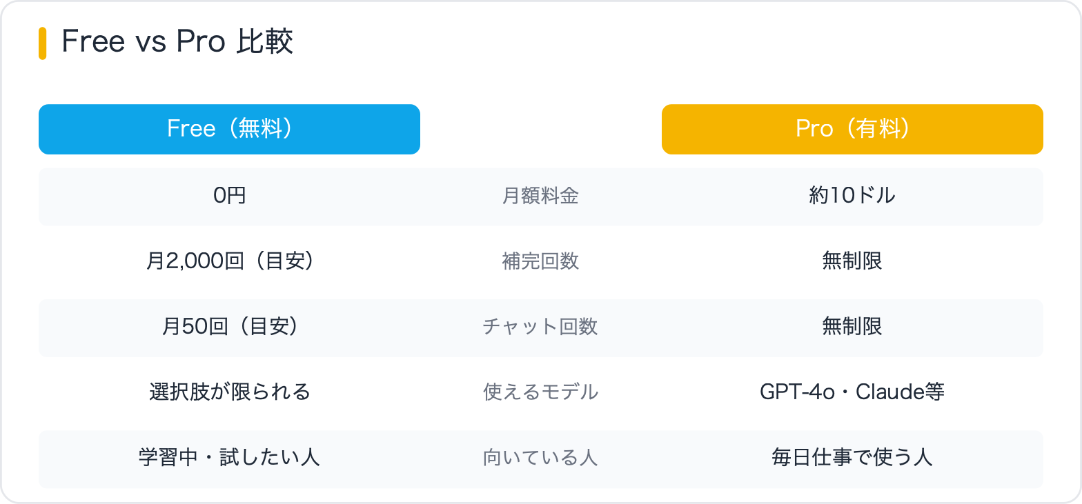 Free vs Pro 比較