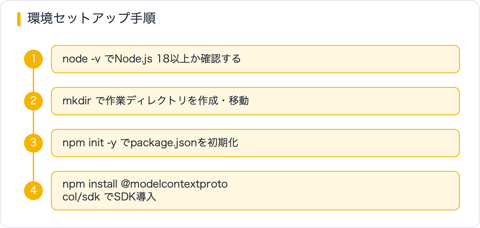 環境セットアップ手順