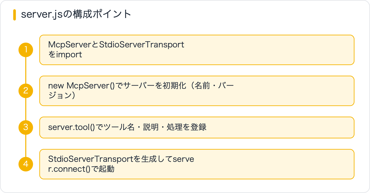 server.jsの構成ポイント
