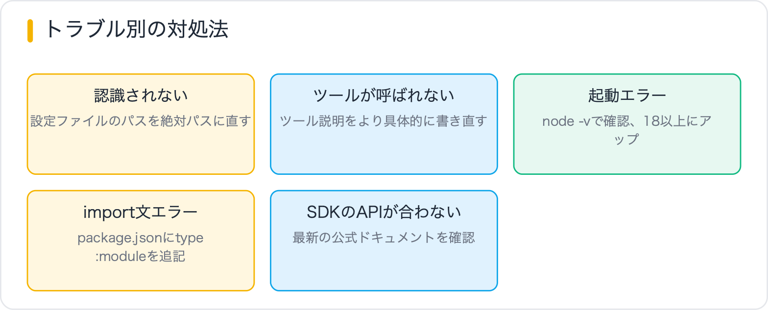 トラブル別の対処法