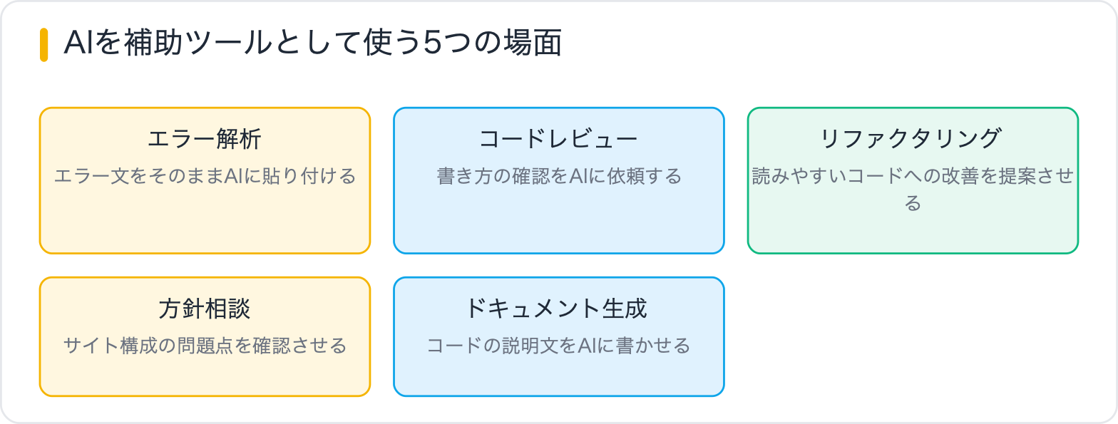 AIを補助ツールとして使う5つの場面