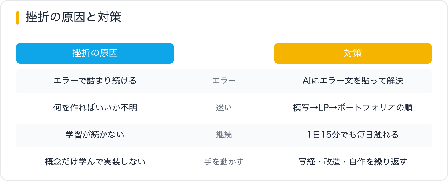 挫折の原因と対策