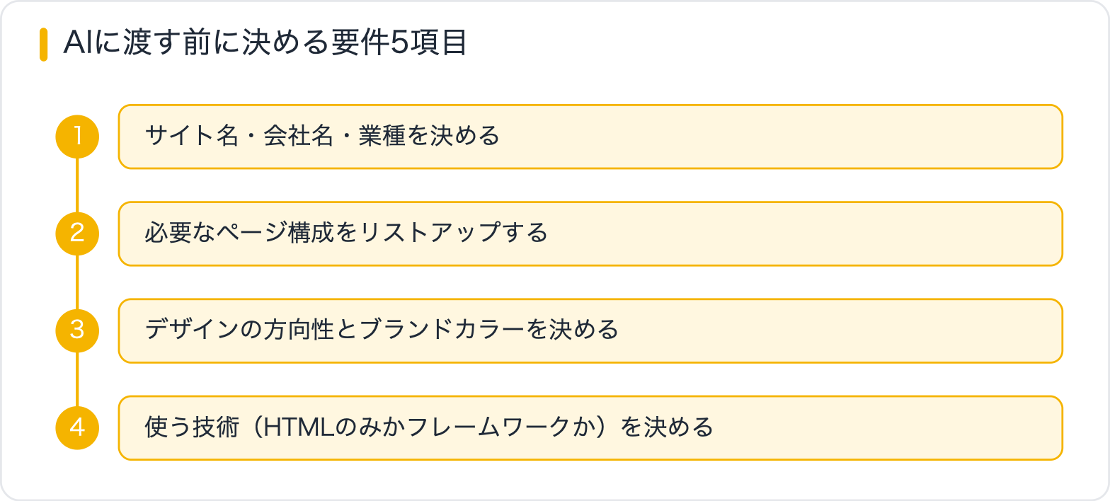 AIに渡す前に決める要件5項目