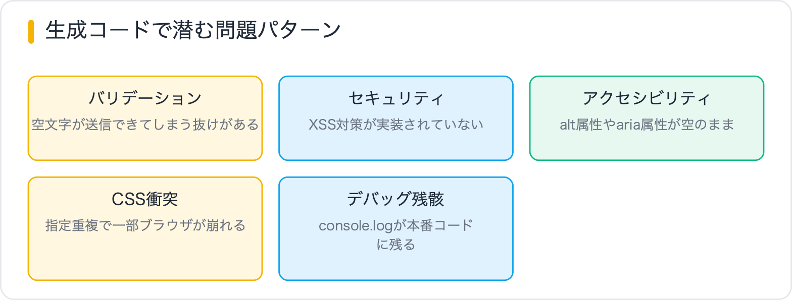生成コードで潜む問題パターン