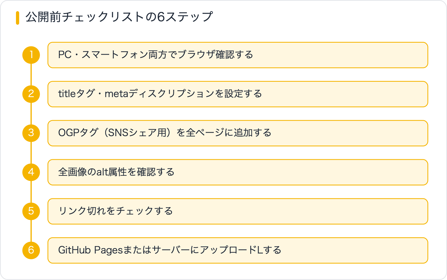 公開前チェックリストの6ステップ
