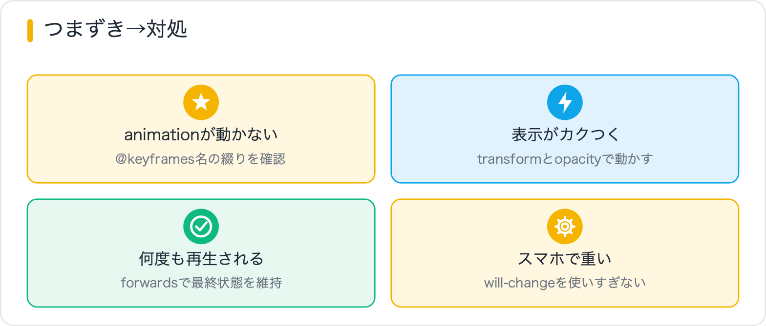 つまずき→対処