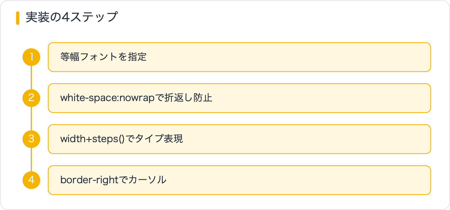 実装の4ステップ