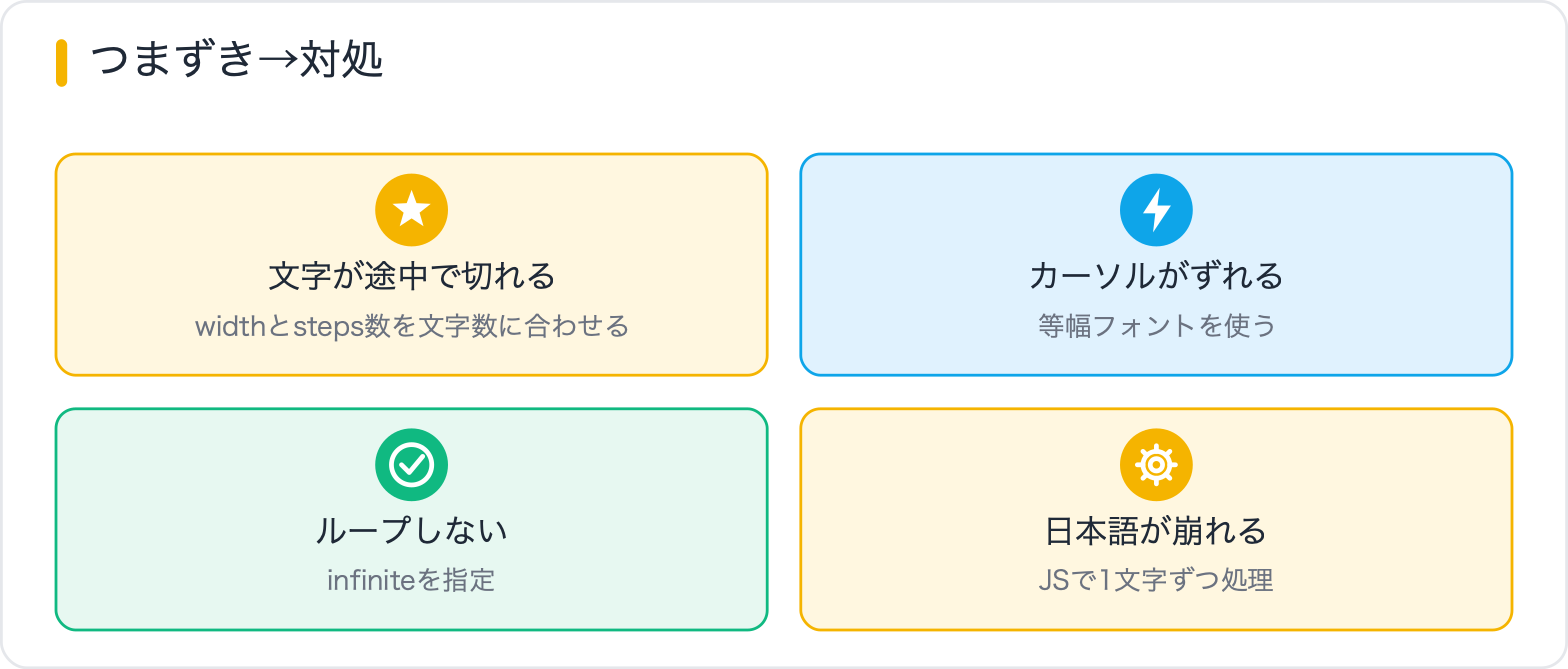 つまずき→対処