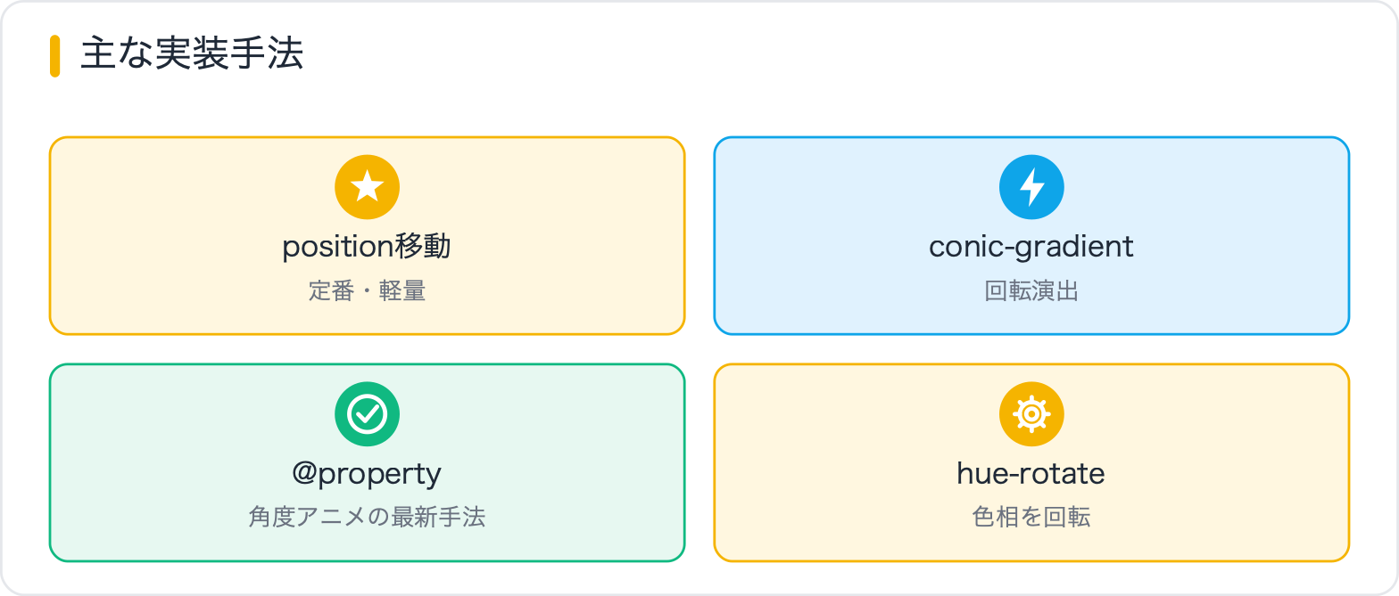 主な実装手法
