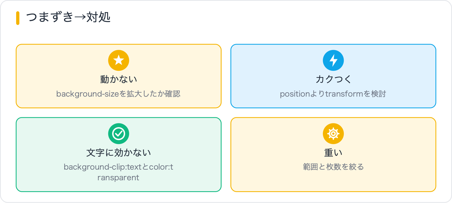 つまずき→対処