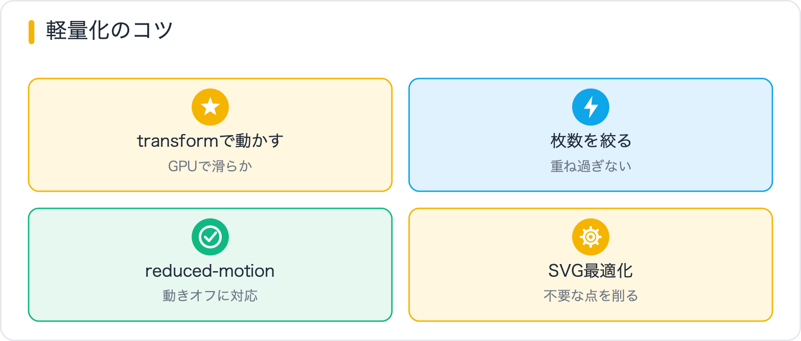 軽量化のコツ