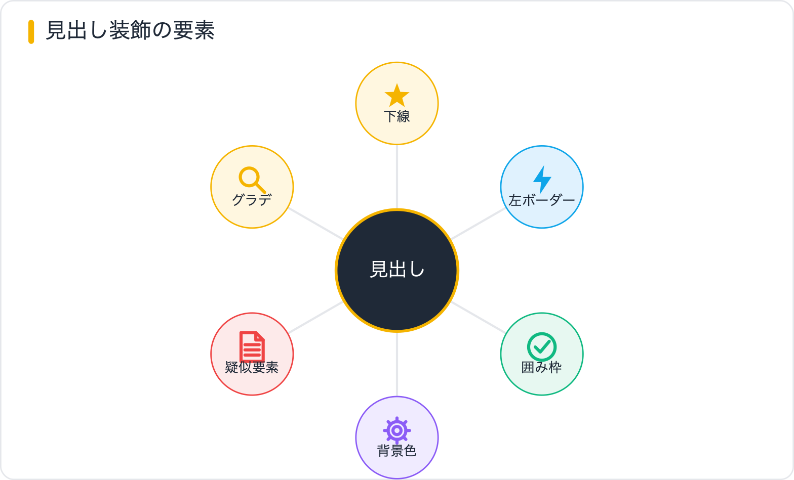 見出し装飾の要素