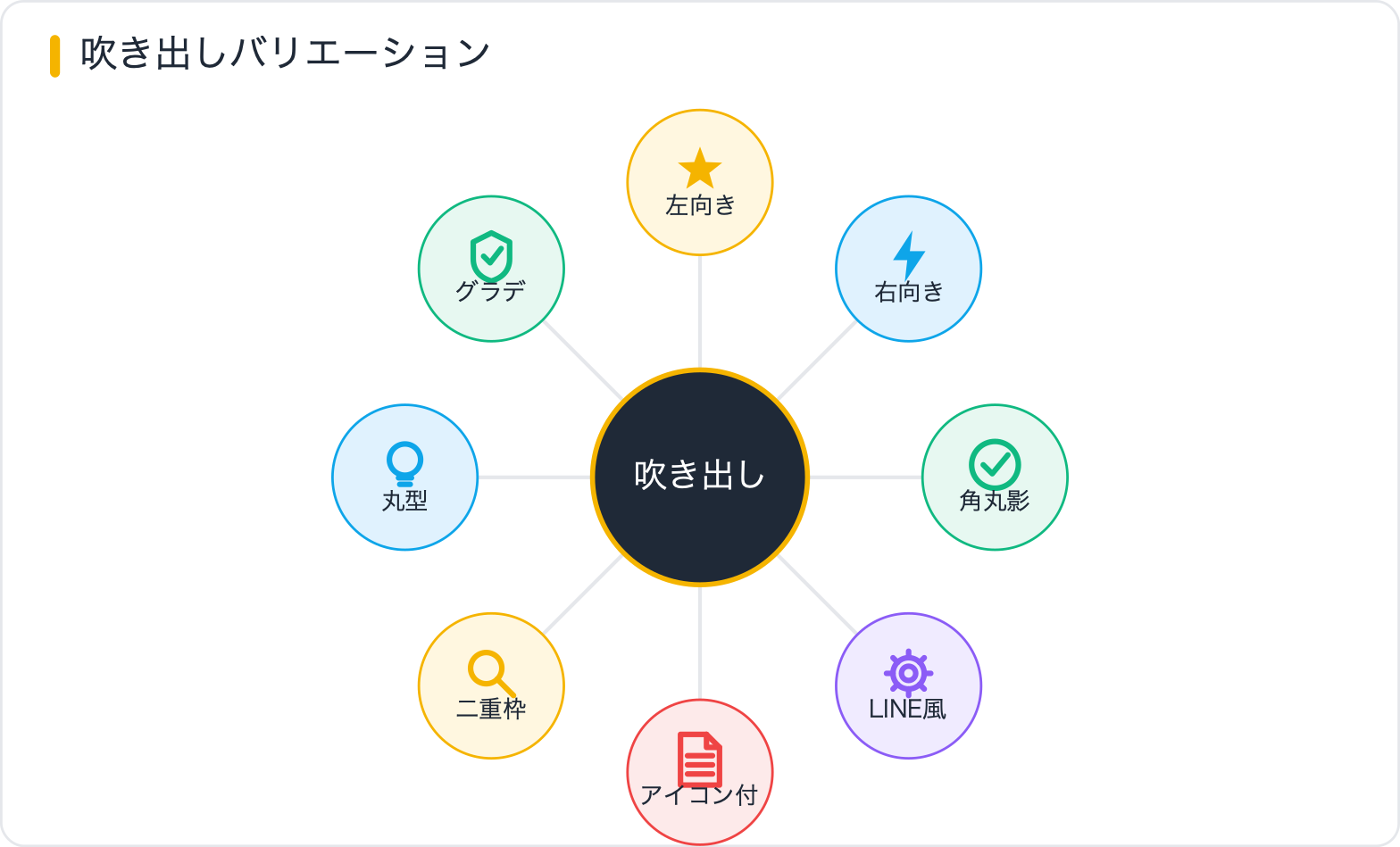 吹き出しバリエーション
