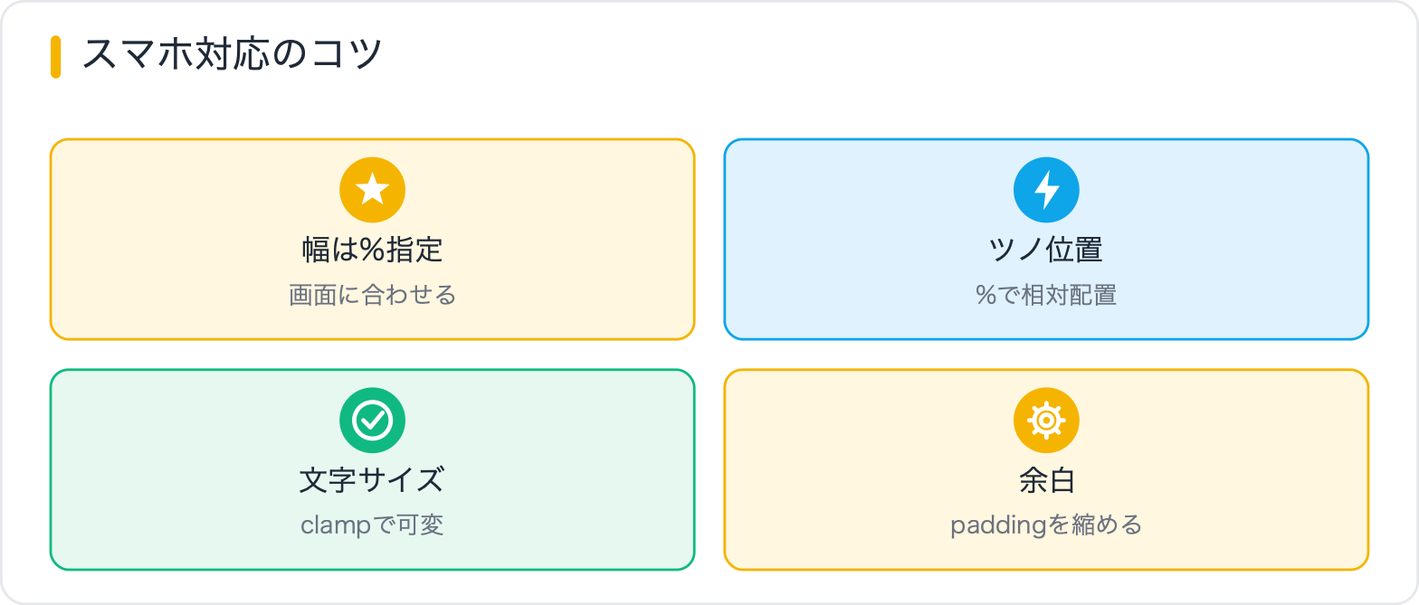 スマホ対応のコツ