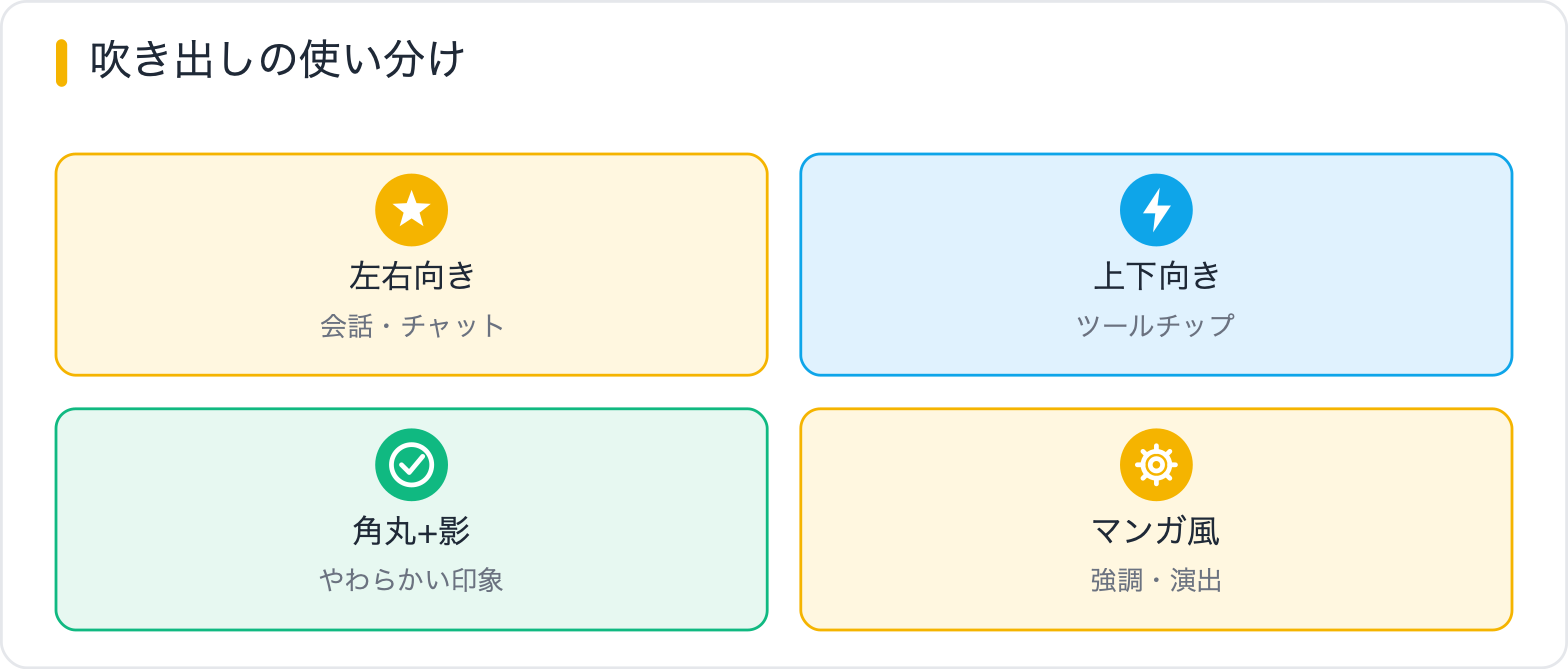 吹き出しの使い分け