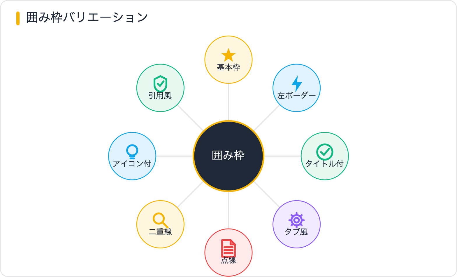囲み枠バリエーション