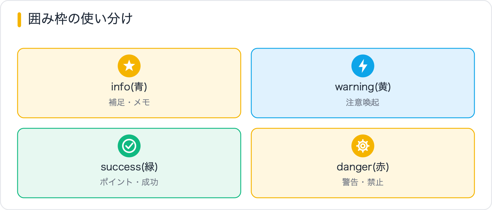 囲み枠の使い分け
