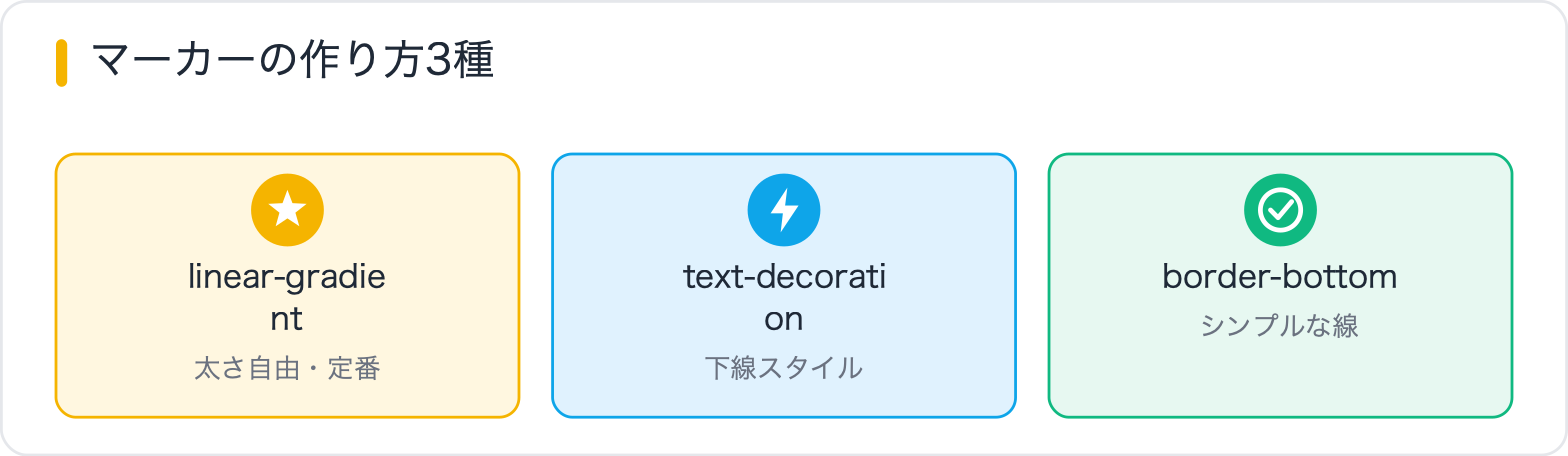 マーカーの作り方3種