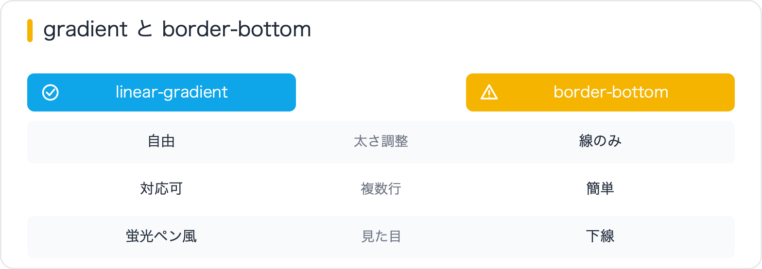 gradient と border-bottom