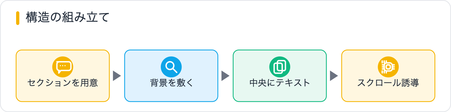 構造の組み立て