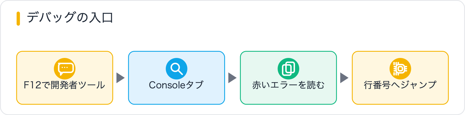 デバッグの入口