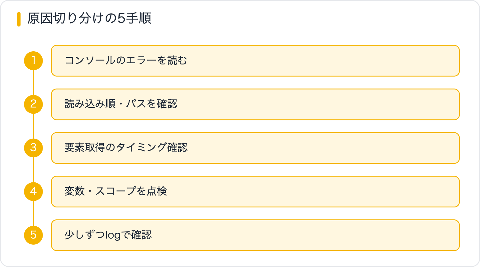 原因切り分けの5手順