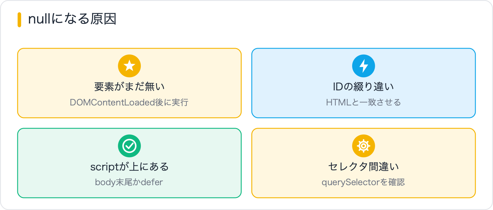 nullになる原因