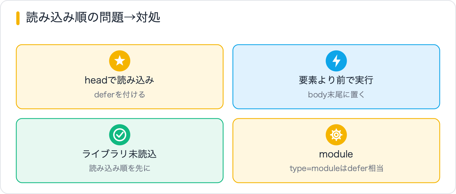 読み込み順の問題→対処