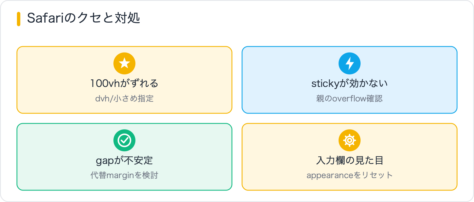 Safariのクセと対処