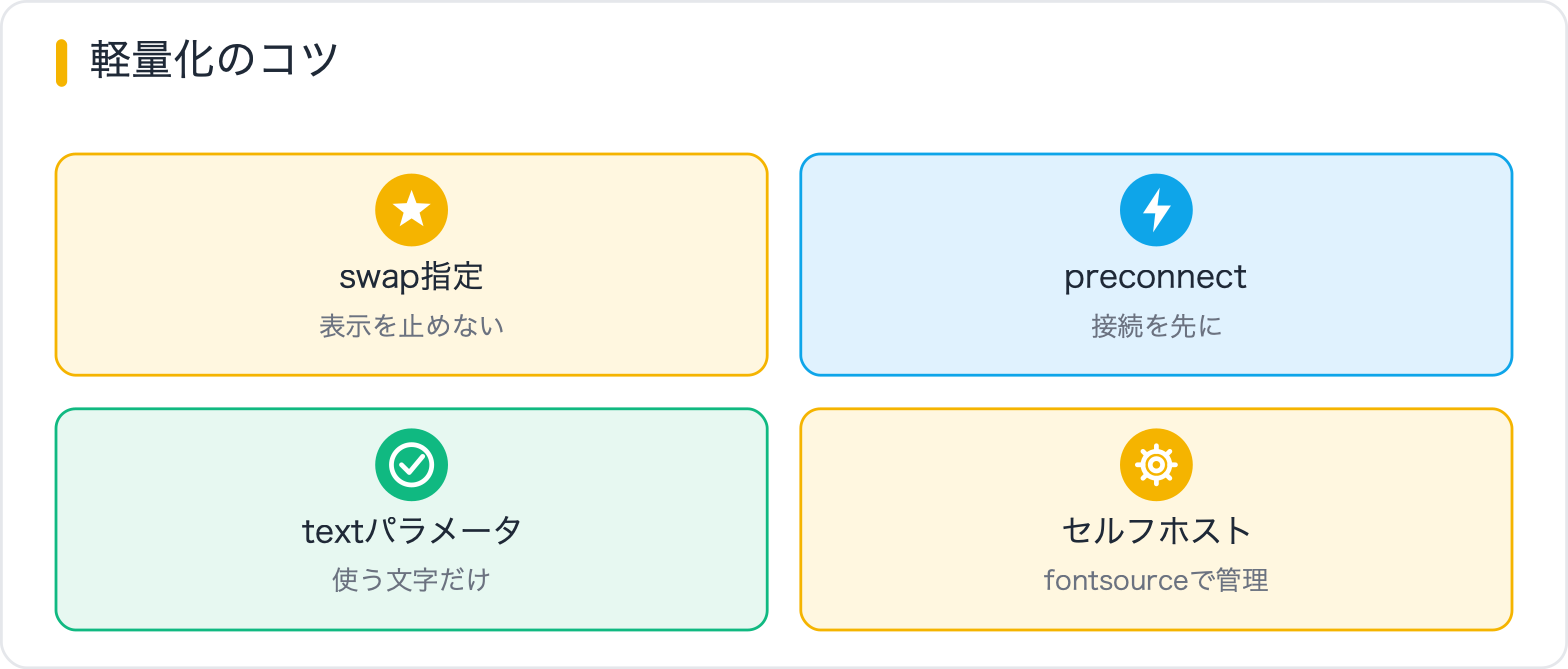 軽量化のコツ