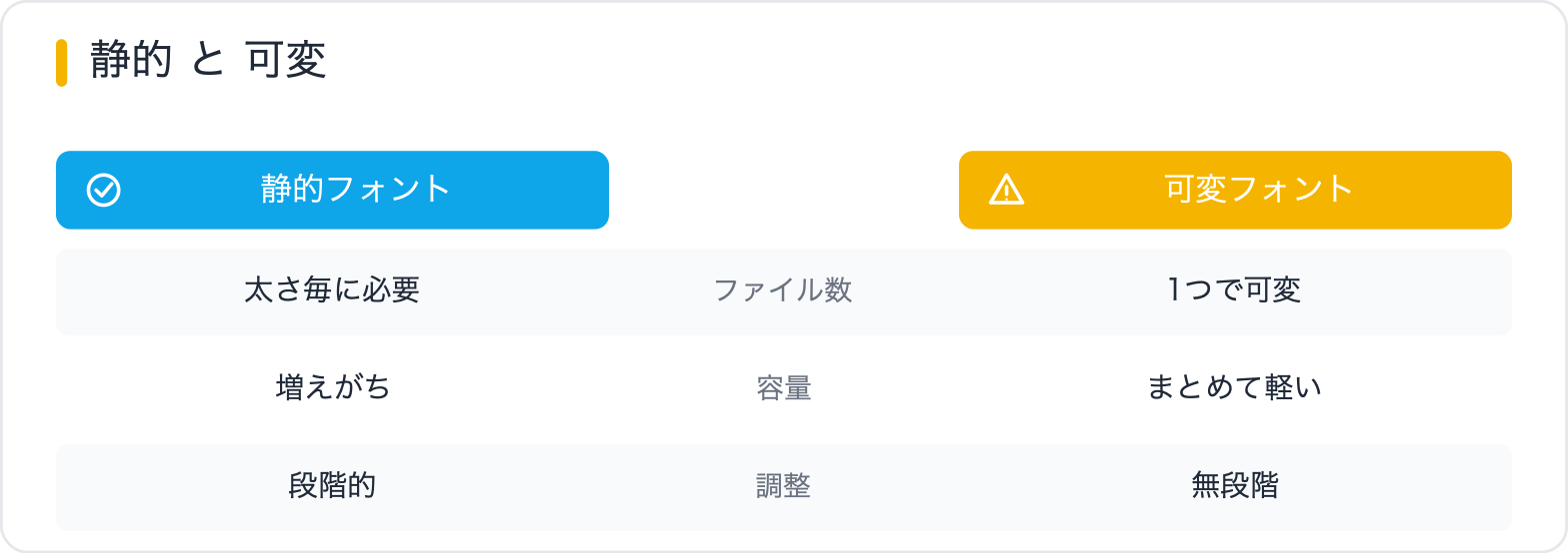 静的 と 可変