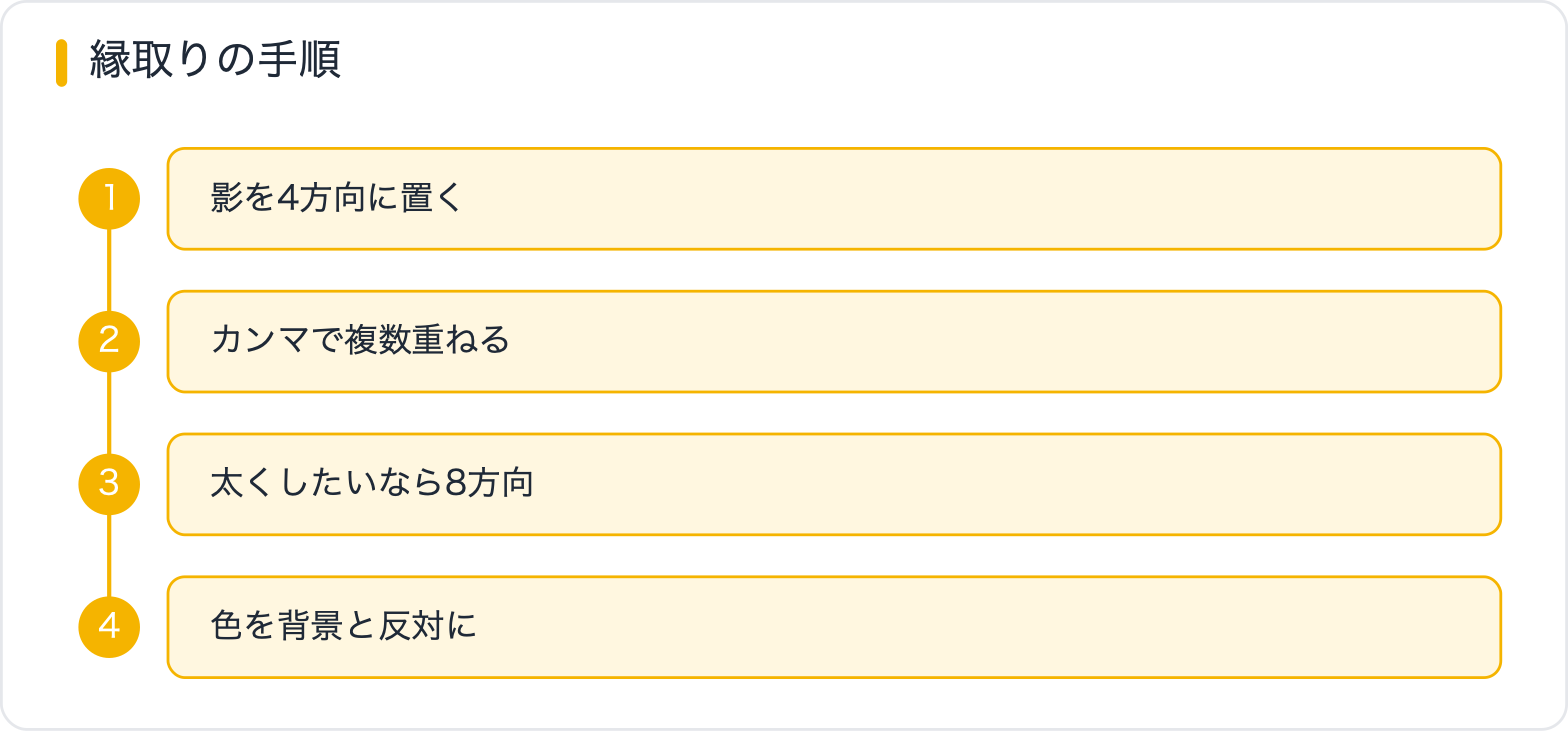 縁取りの手順
