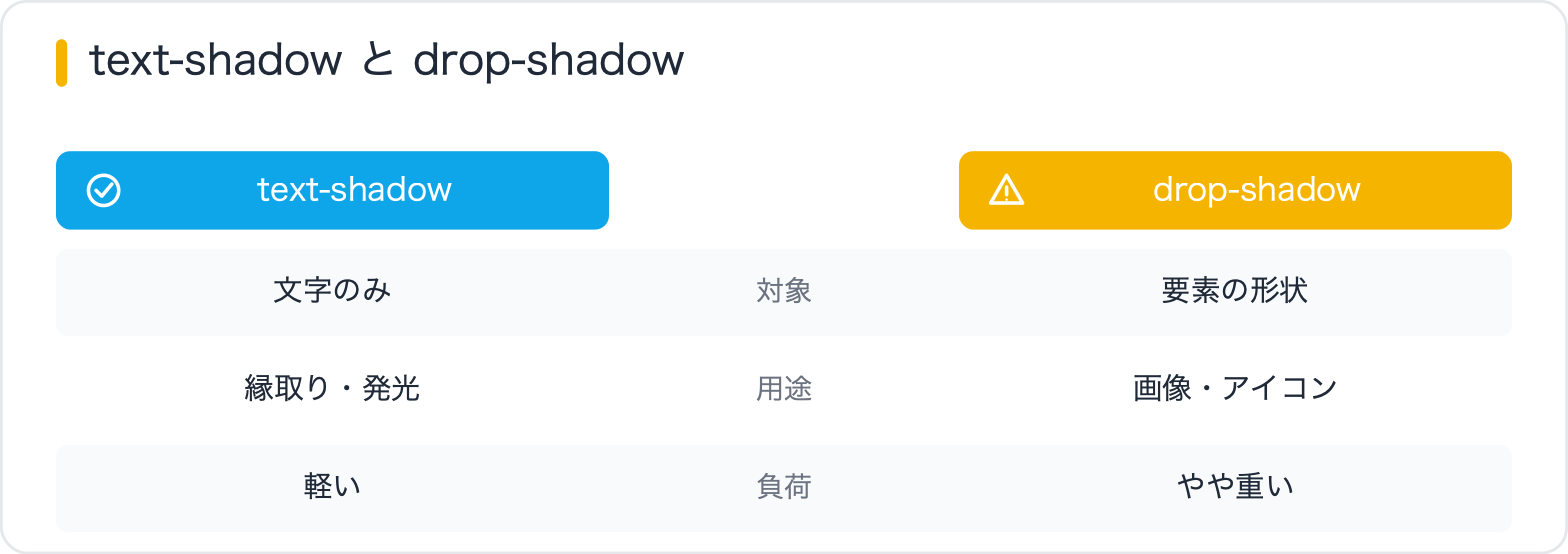 text-shadow と drop-shadow