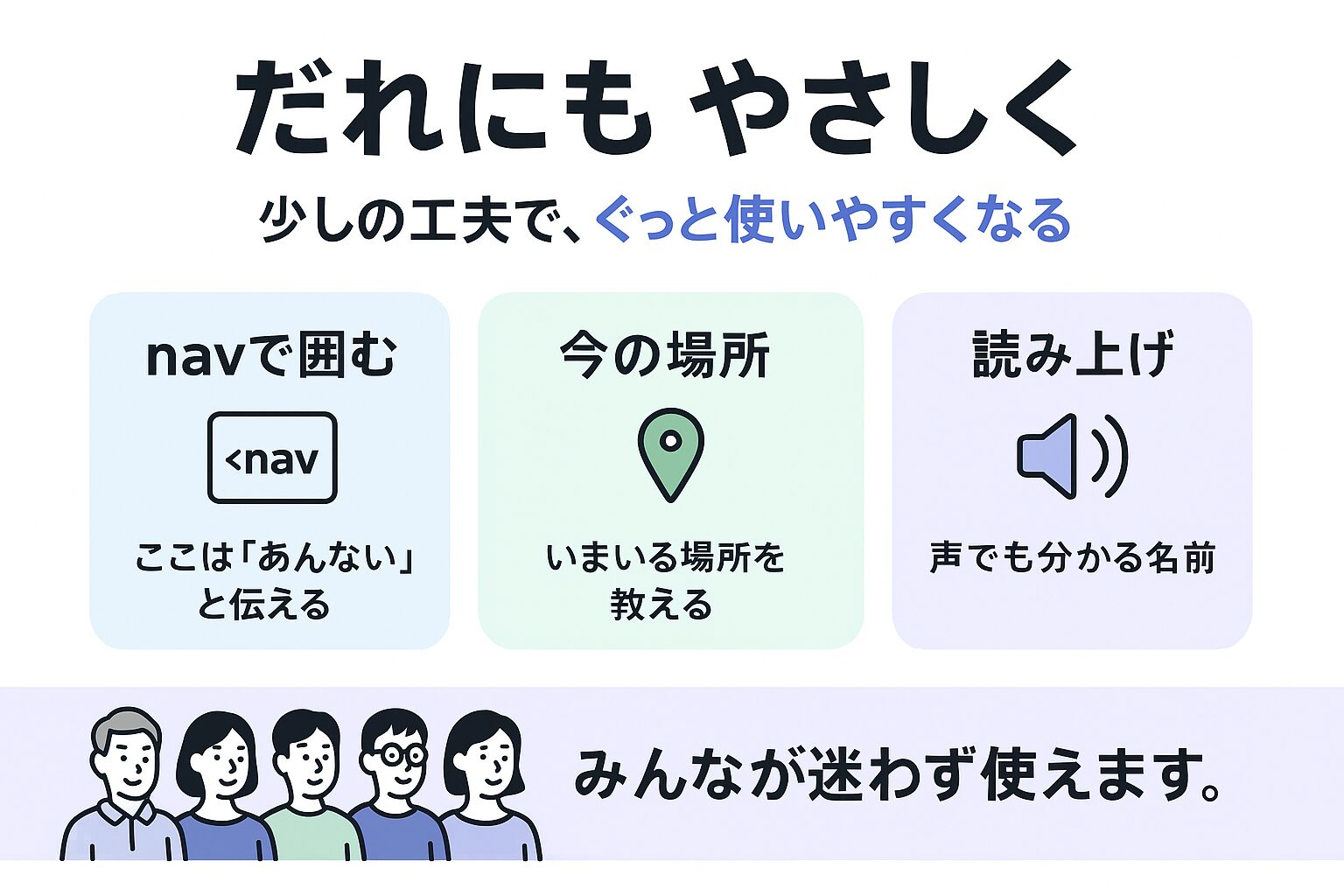 ページネーションでアクセシビリティを高めるポイントの図