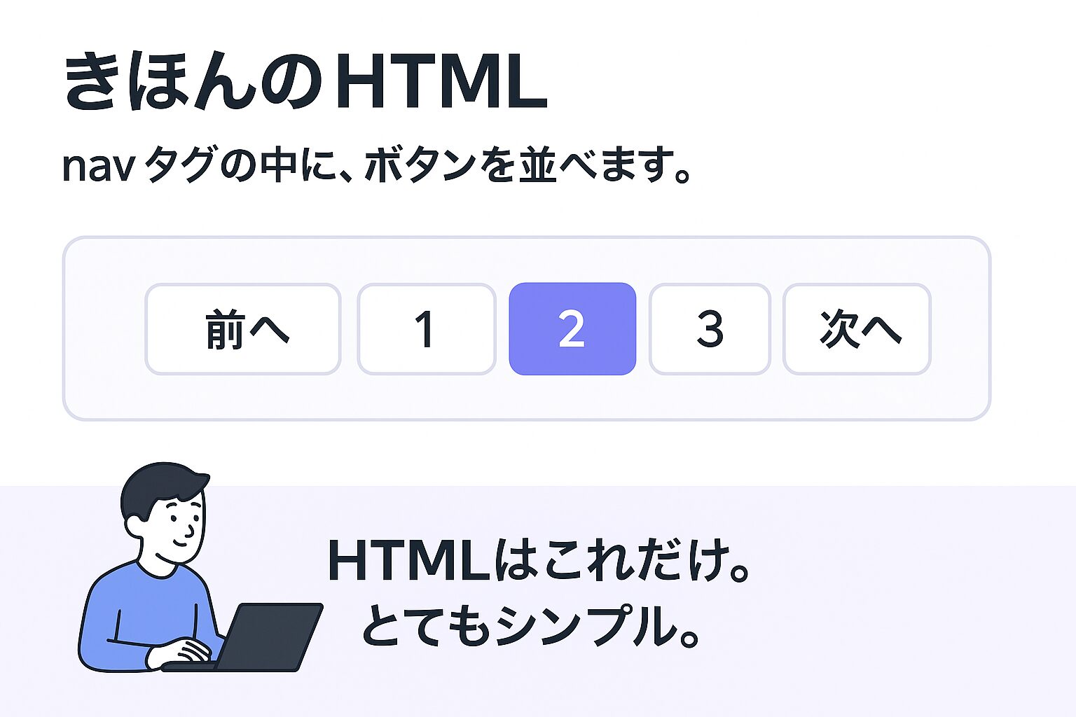 ページネーションの基本HTML構造を示す図