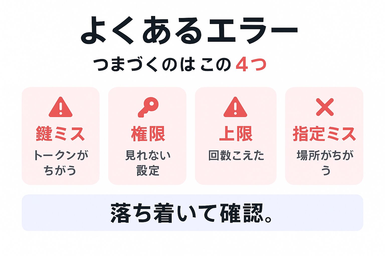 Figma APIでよくある4つのエラーと解決策を示す図