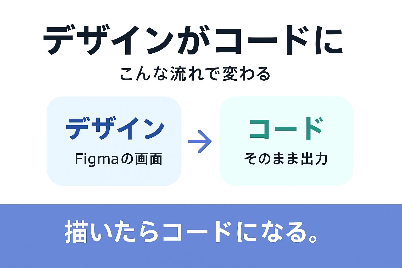 Figmaデザインからコードを生成する実装例を示す図